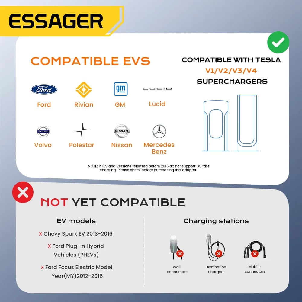 NACS na CCS1 nabíjecí adaptér pro Tesla
